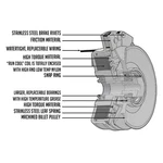 New Pto Clutch Fits Warner Lawn Mower 5218-167 5218-208 5218167 5218208. Fixed Price $256.16.